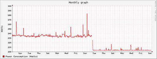 gate.glaver.org power consumption