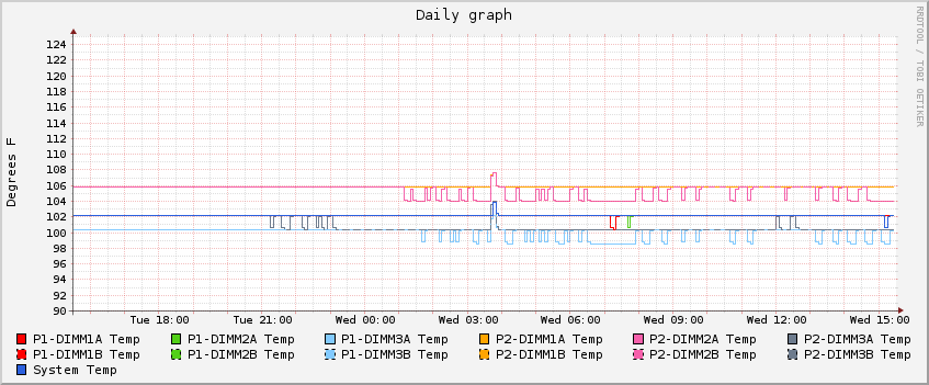 [RAIDzilla 2.5 Temps]