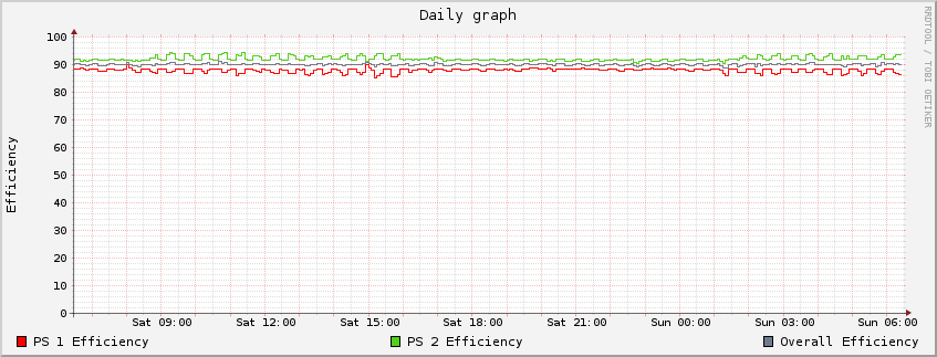 [RAIDzilla 2.5 PS Efficiency]