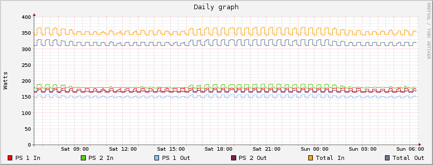 [RAIDzilla 2.5 PS Wattage]