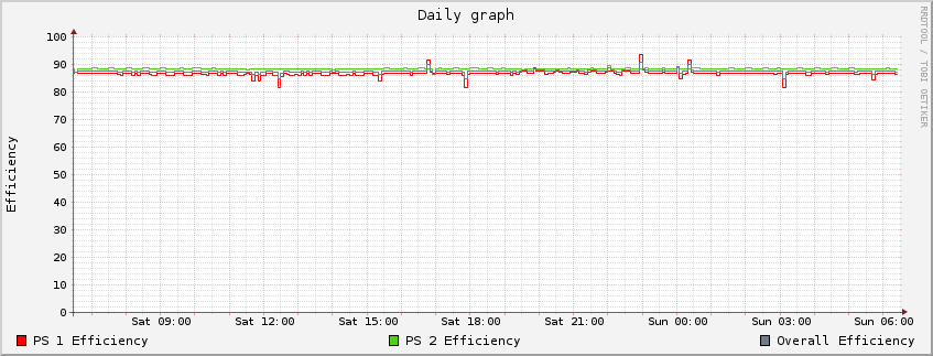 [RAIDzilla II PS Efficiency]