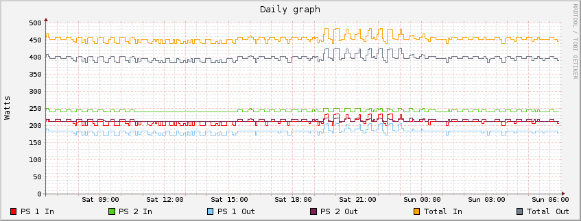 [RAIDzilla II PS Wattage]